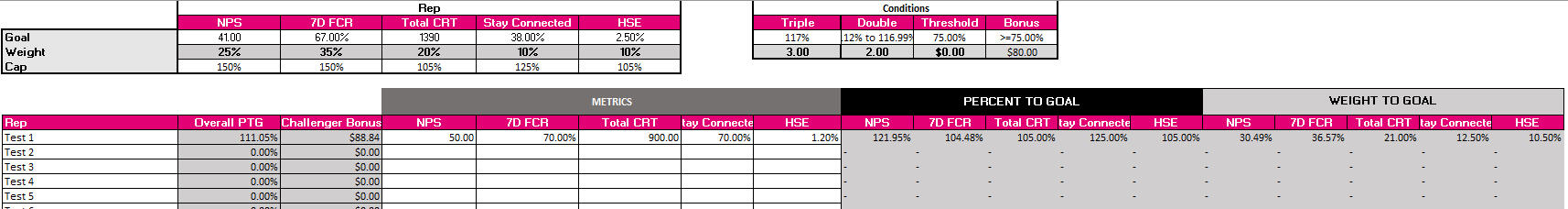 Challenger Bonus Calculator