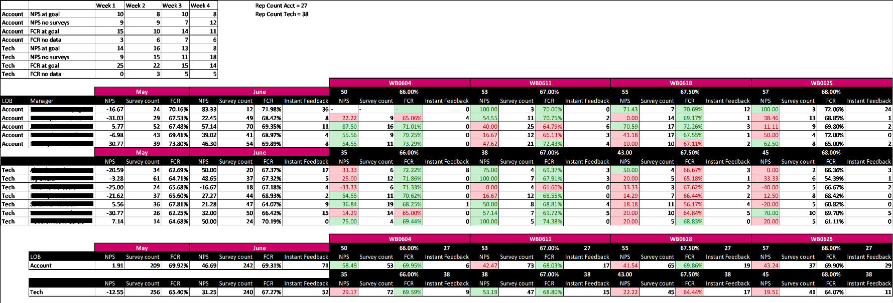 Outlier Tracker
